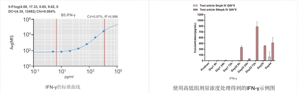 Data-shown-was-CBA_Cynomolgus-monkey_Plamsa.jpg Data-shown-was-CBA_Cynomolgus-monkey_Plamsa.jpg
