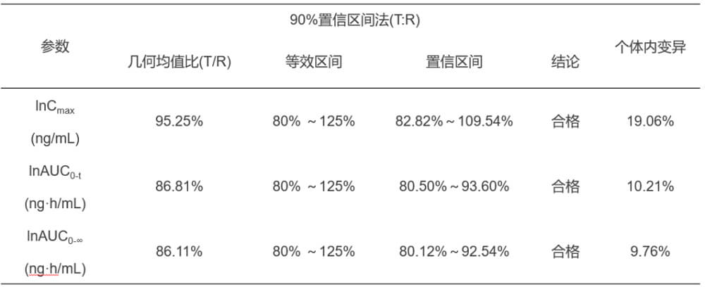 美迪西案例:临床小肽类分子BE研究.jpg 美迪西案例:临床小肽类分子BE研究.jpg